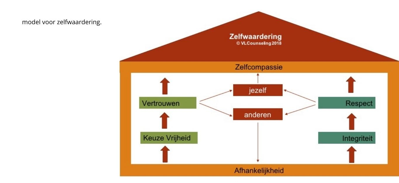 metafoor zelfwaardering c