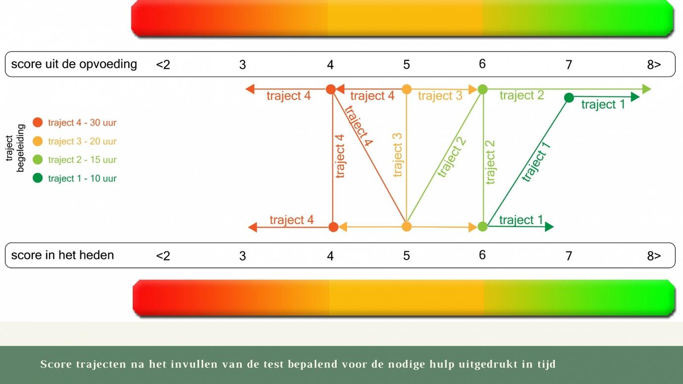 indicator